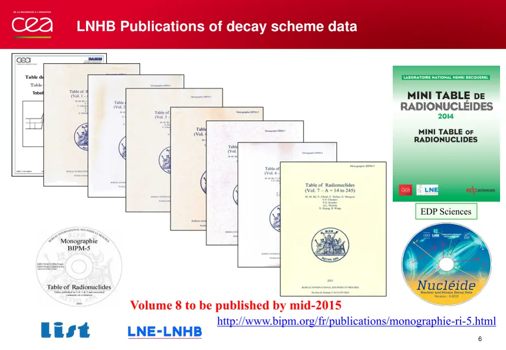 lnhb publications of decay scheme data