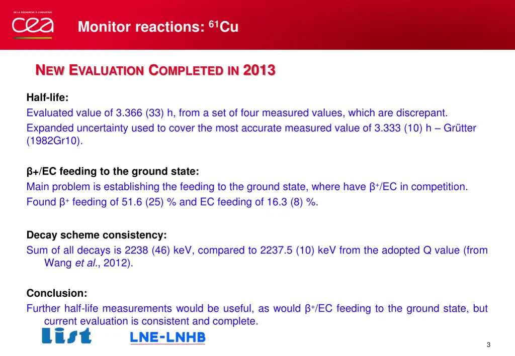 monitor reactions 61 cu