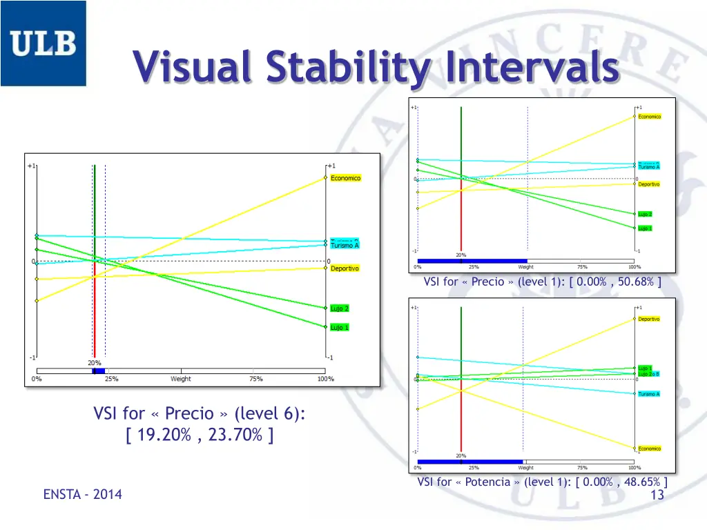 visual stability intervals