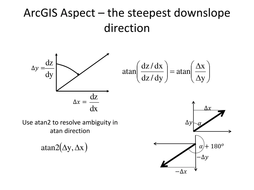 arcgis aspect the steepest downslope direction