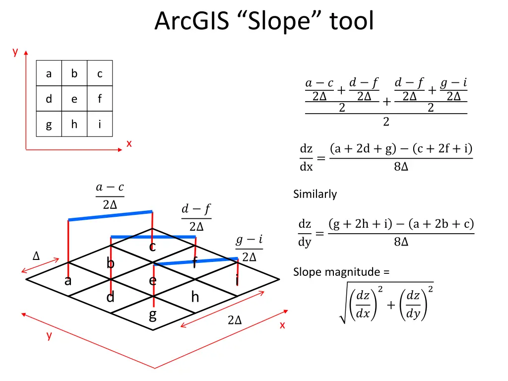 arcgis slope tool
