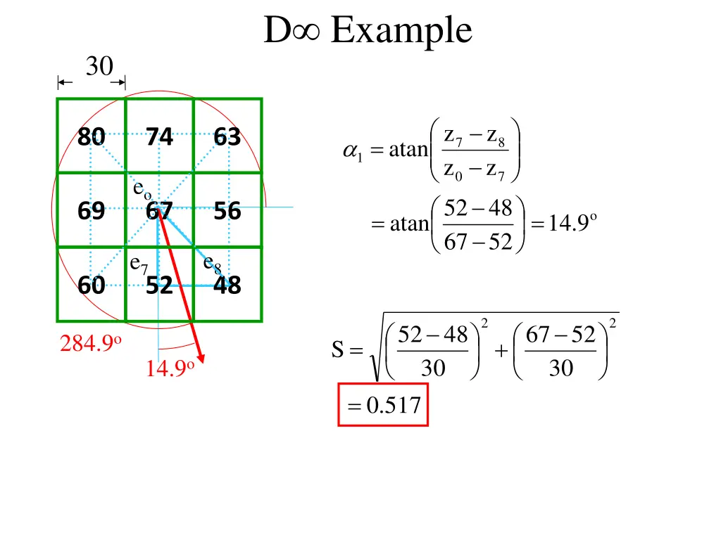 d example