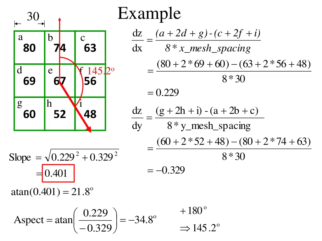 example dz