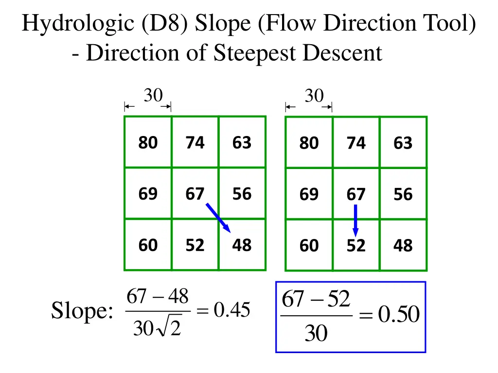 hydrologic d8 slope flow direction tool direction