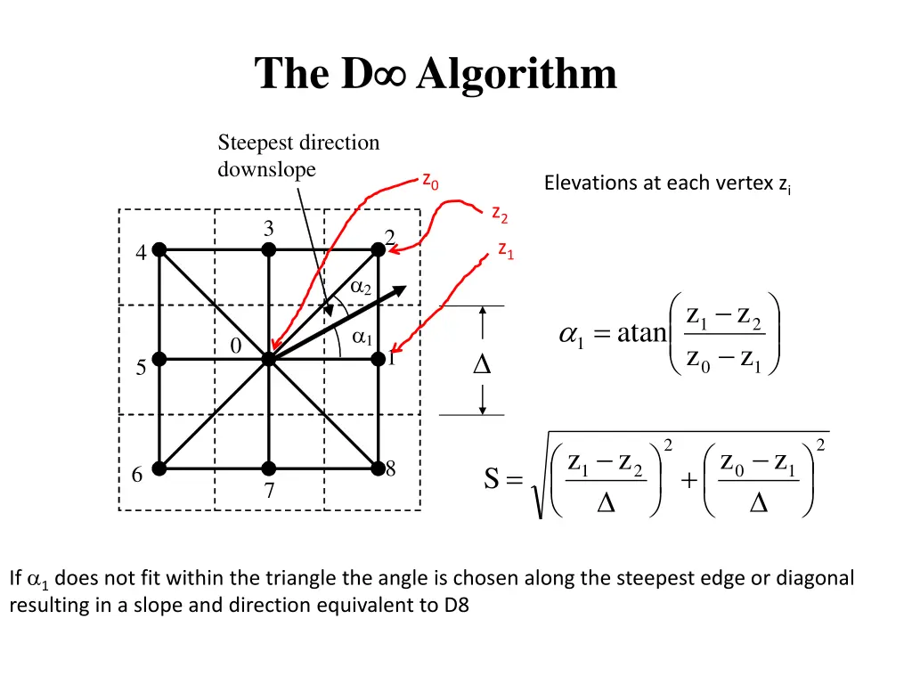 the d algorithm 1