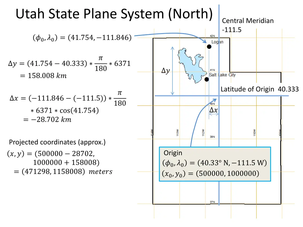 utah state plane system north 1