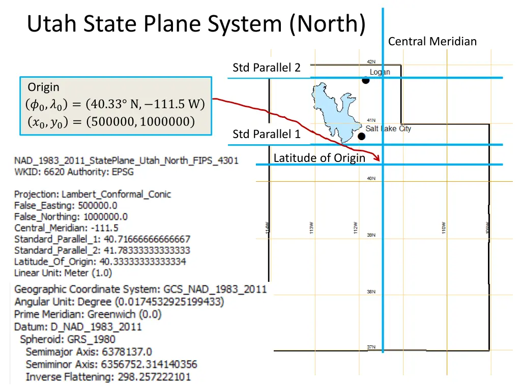 utah state plane system north