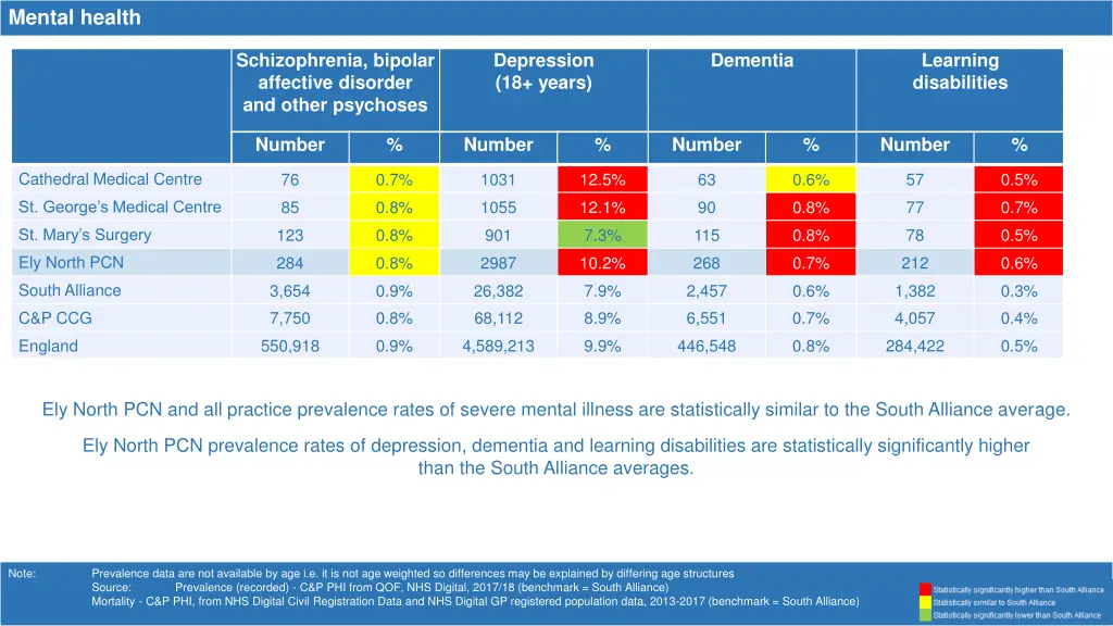 mental health