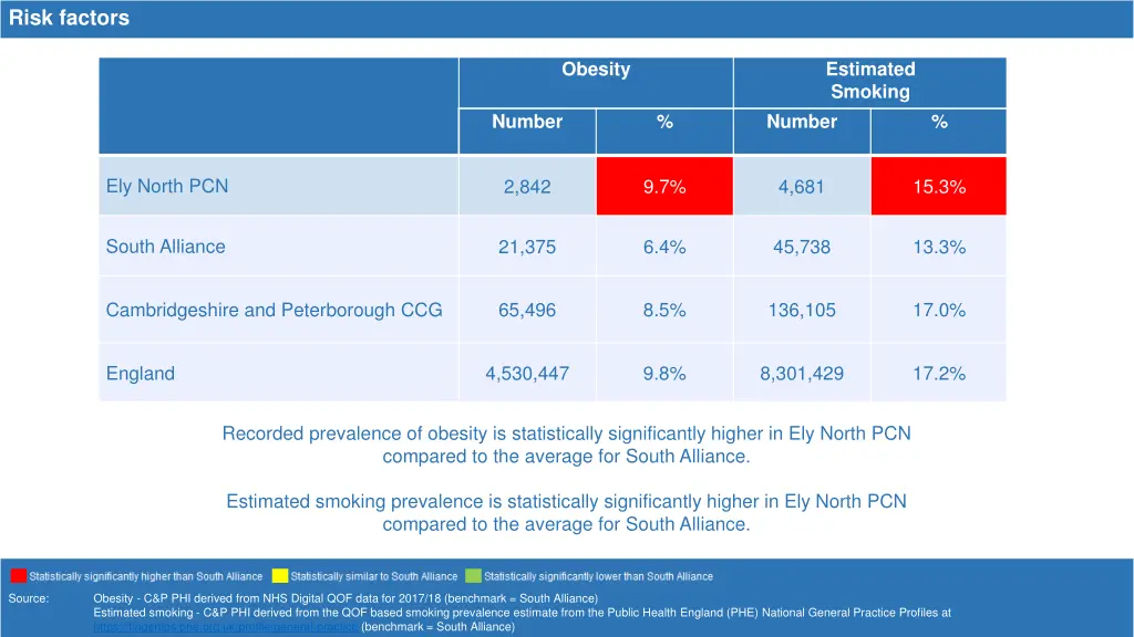 risk factors 1