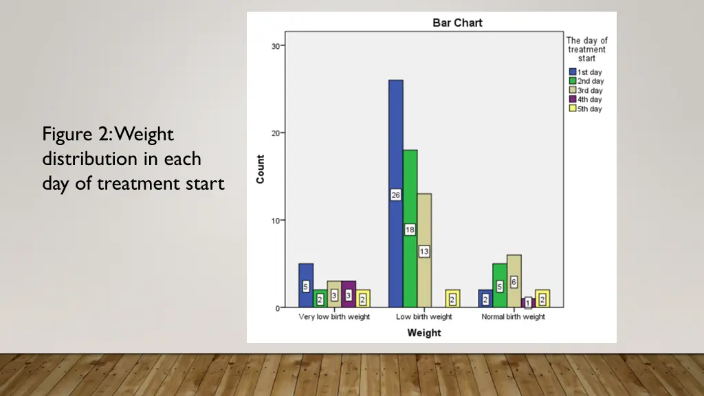 figure 2 weight distribution in each