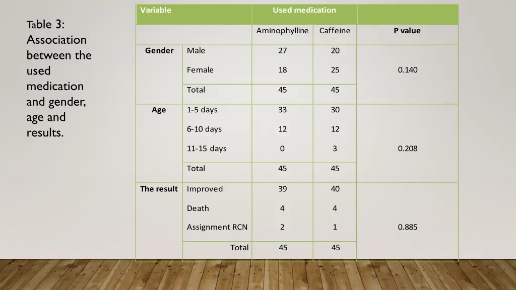 variable 1