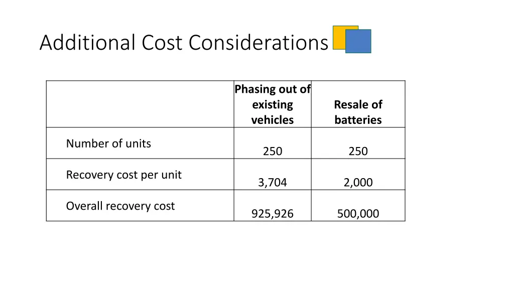 additional cost considerations