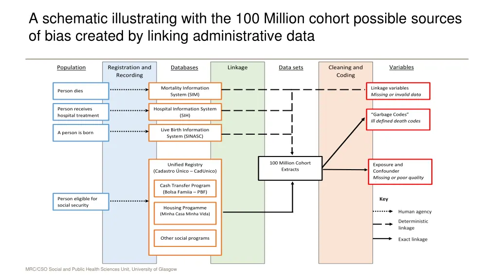 a schematic illustrating with the 100 million