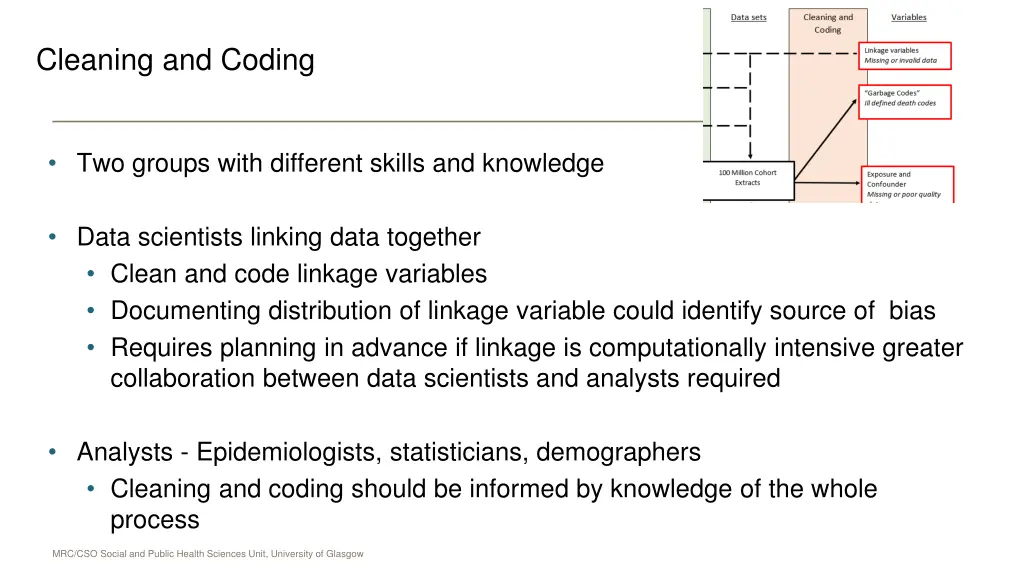 cleaning and coding