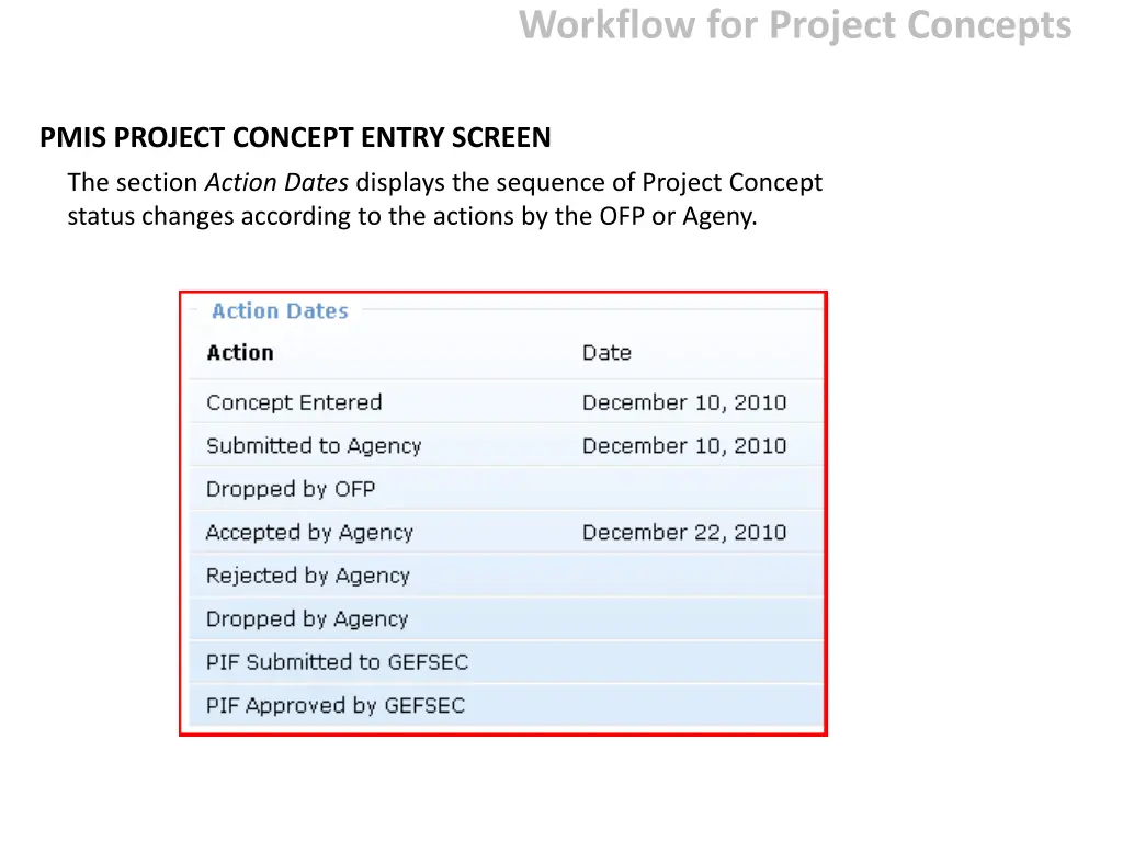 workflow for project concepts 3