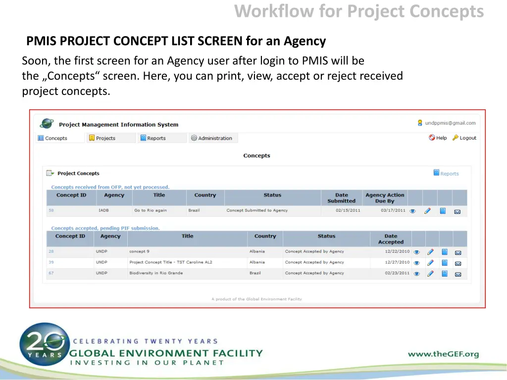 workflow for project concepts 7