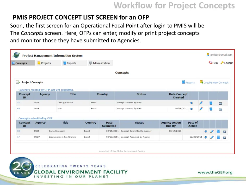workflow for project concepts