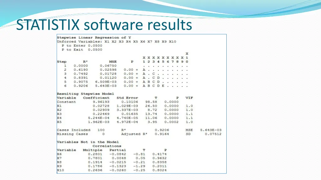 statistix software results 1