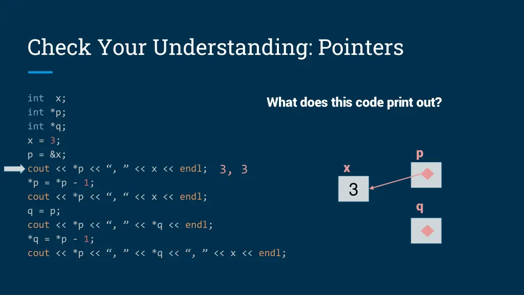 check your understanding pointers 1