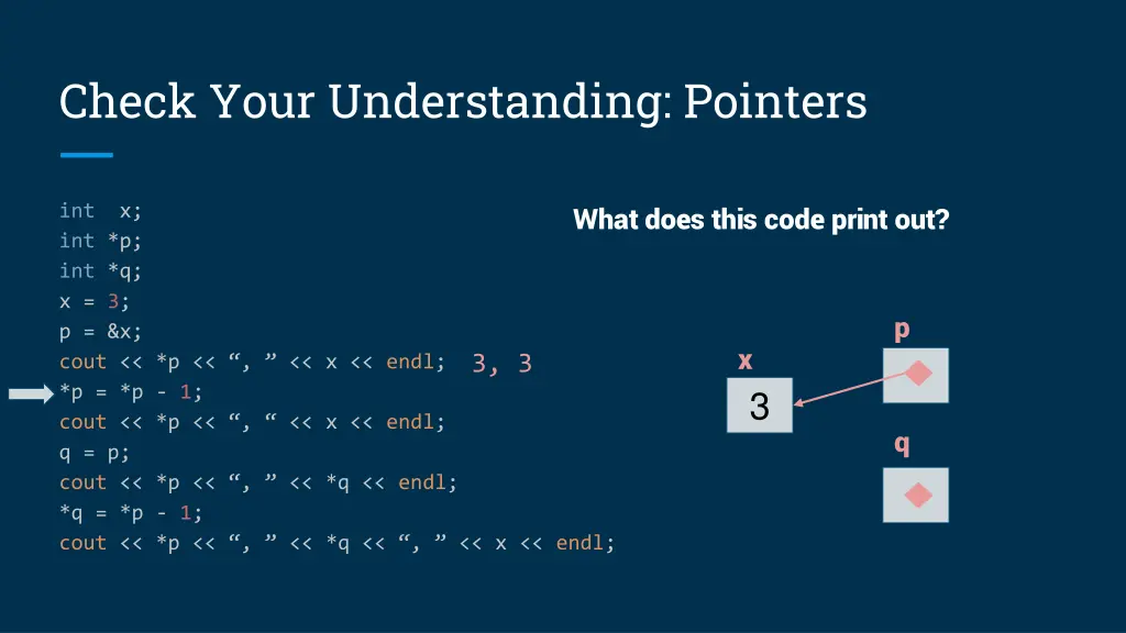 check your understanding pointers 2