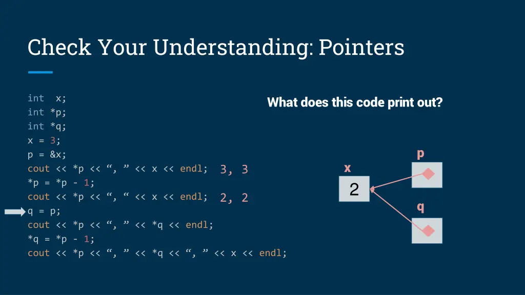 check your understanding pointers 4