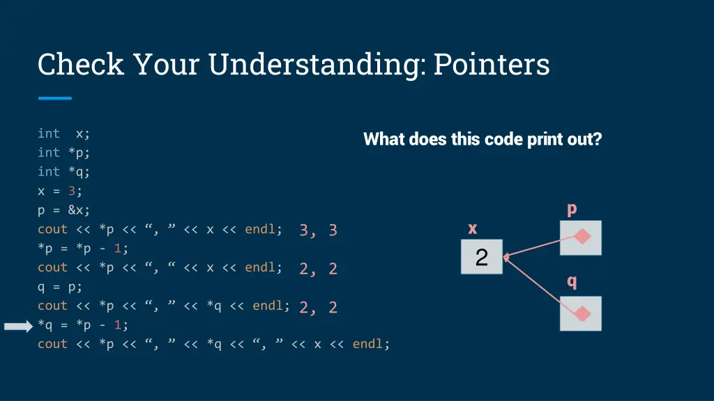 check your understanding pointers 5