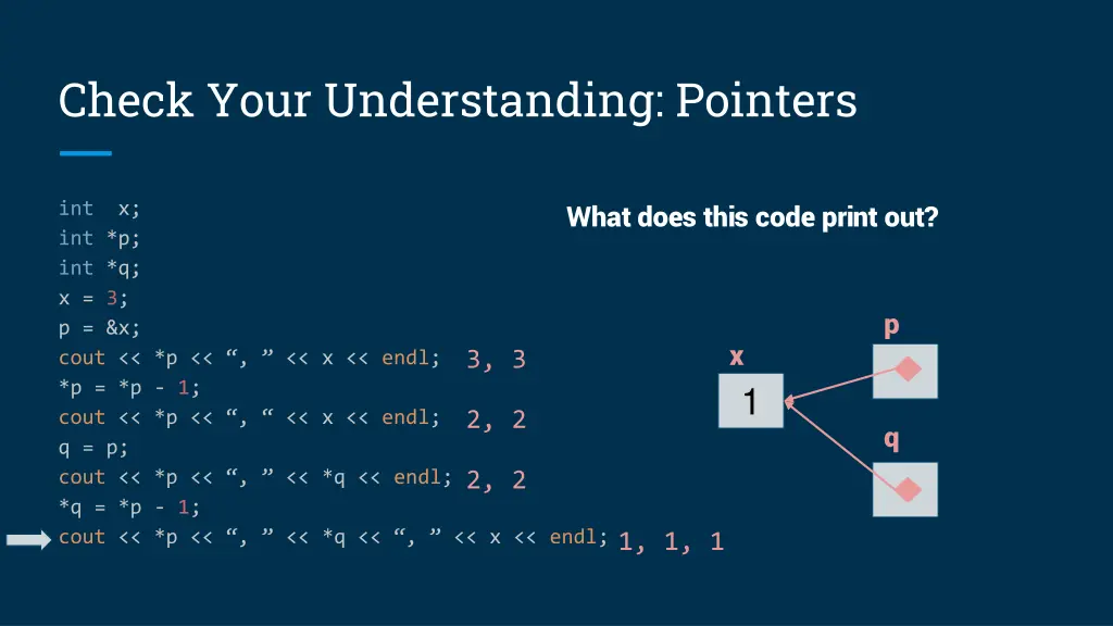 check your understanding pointers 6