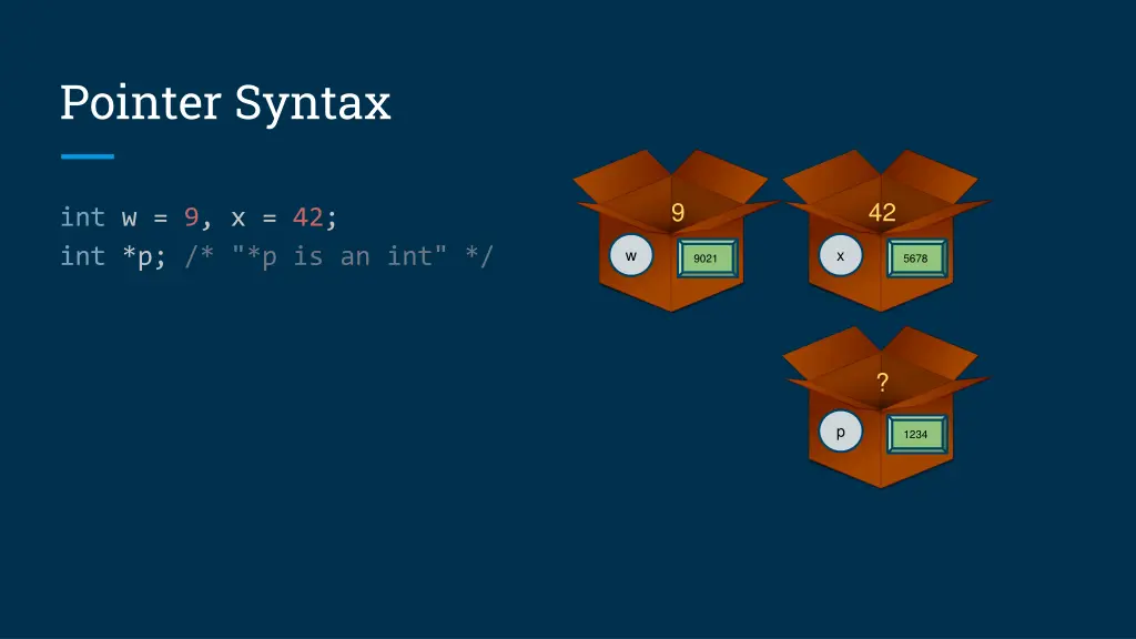 pointer syntax 1