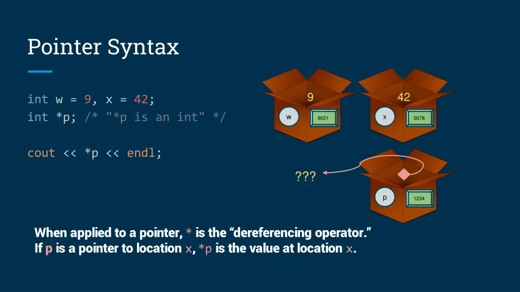 pointer syntax 4