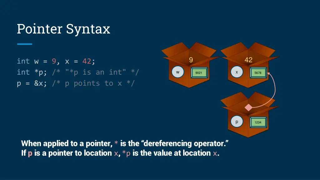 pointer syntax 5