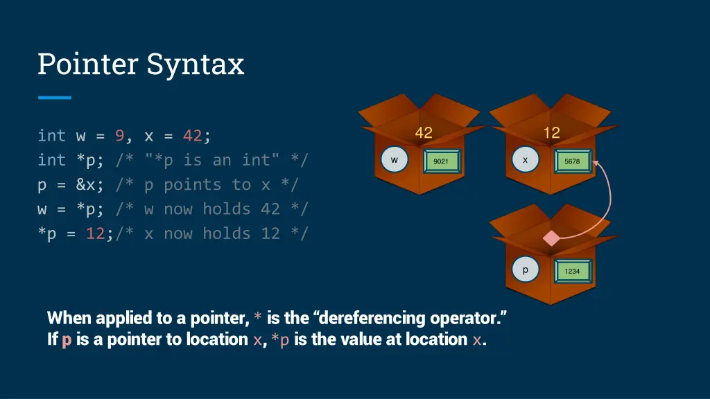 pointer syntax 7