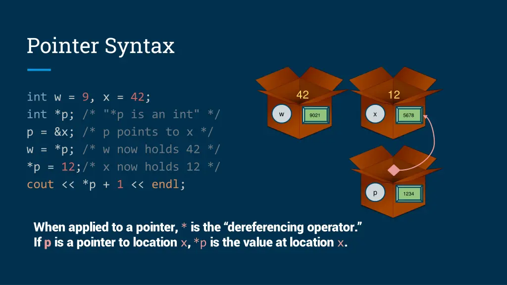 pointer syntax 8