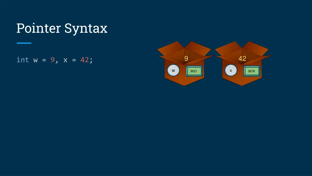 pointer syntax