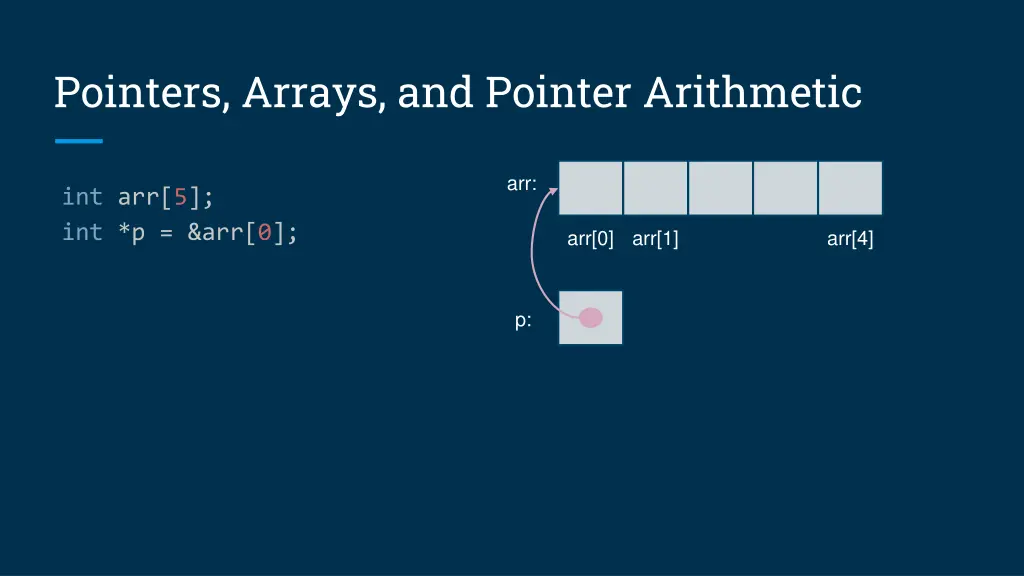 pointers arrays and pointer arithmetic 1