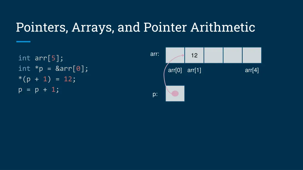 pointers arrays and pointer arithmetic 4