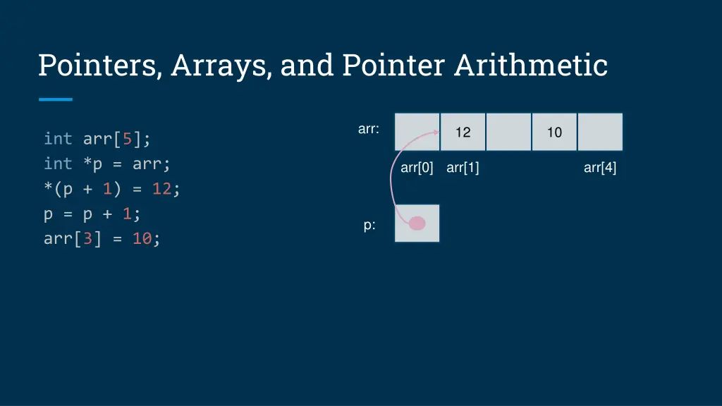 pointers arrays and pointer arithmetic 6