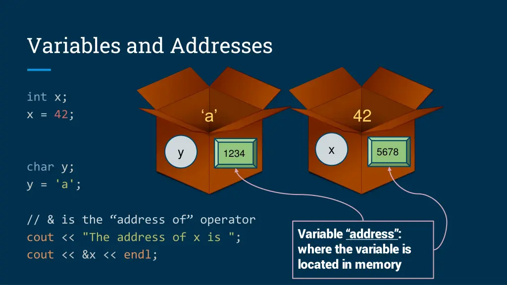 variables and addresses 1