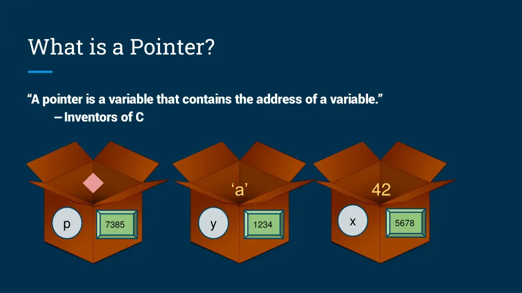 what is a pointer 2