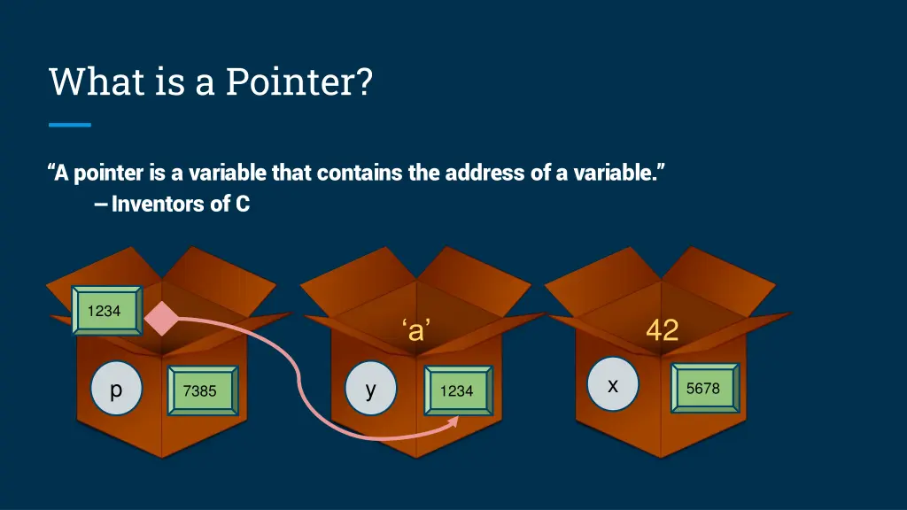 what is a pointer 3