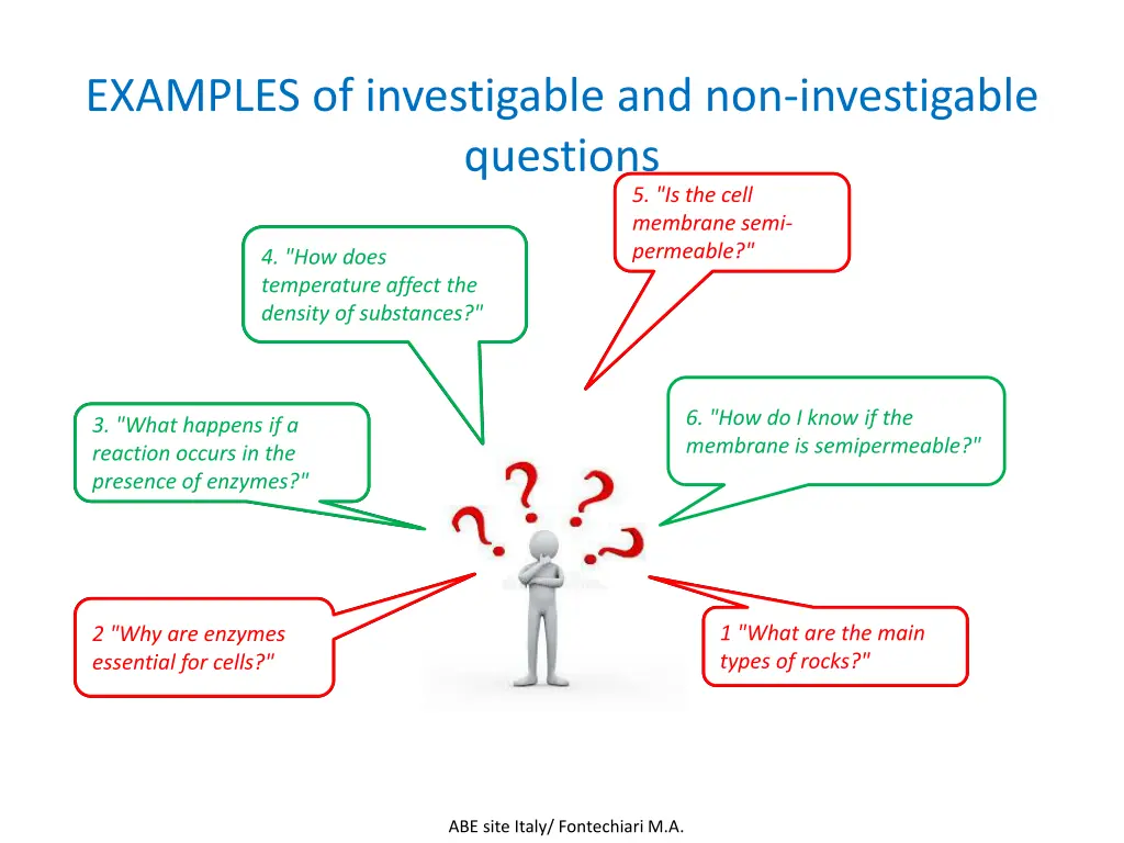 examples of investigable and non investigable