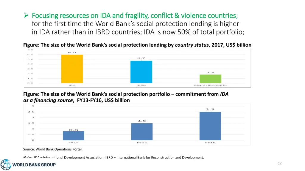 focusing resources on ida and fragility conflict