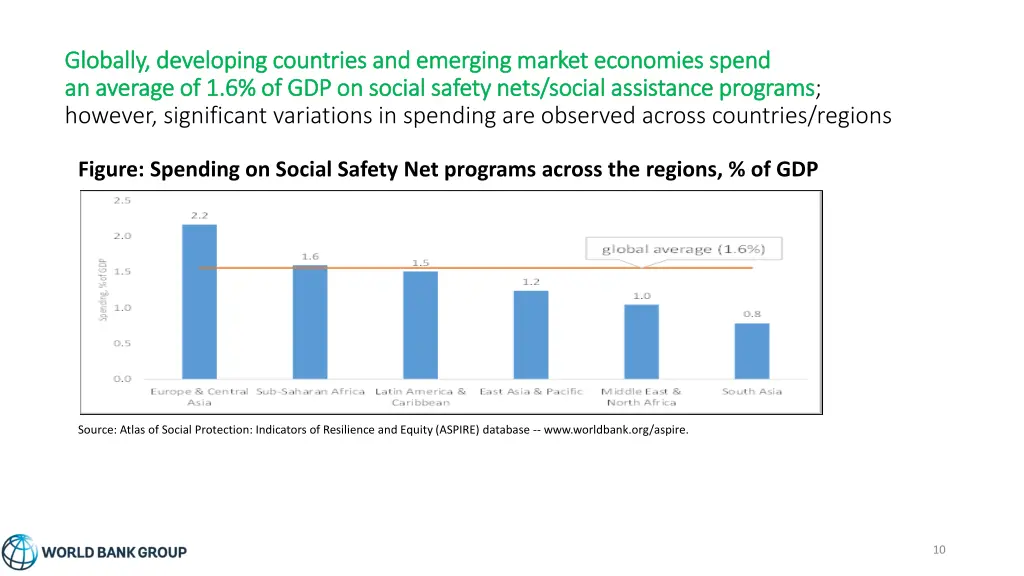globally developing countries and emerging market