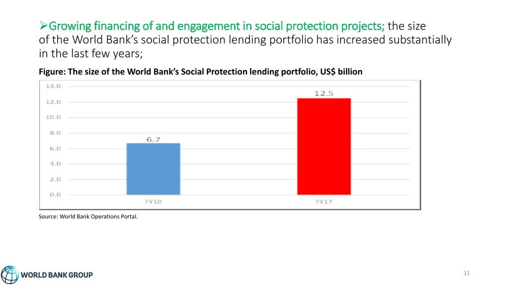 growing financing of and engagement in social