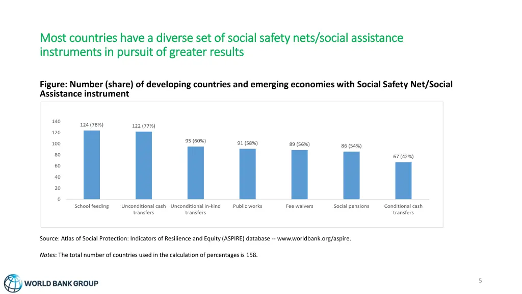 most countries have a diverse set of social