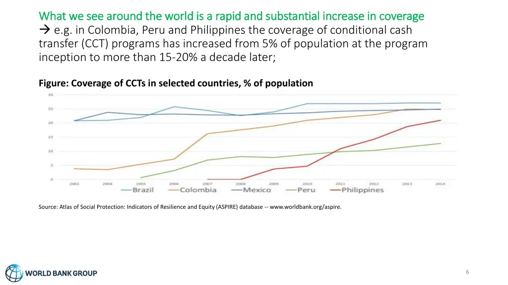 what we see around the world is a rapid