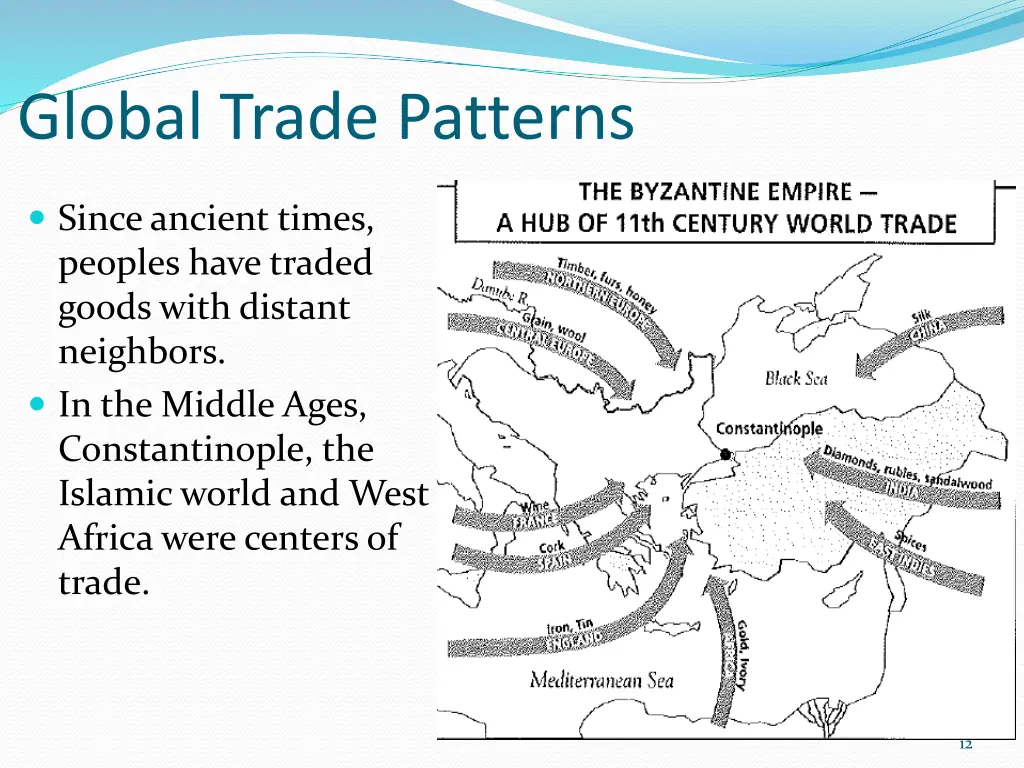 global trade patterns