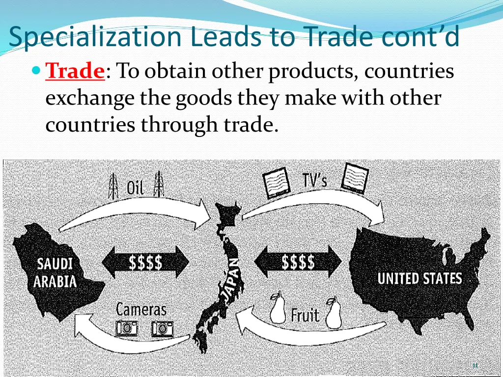 specialization leads to trade cont d trade