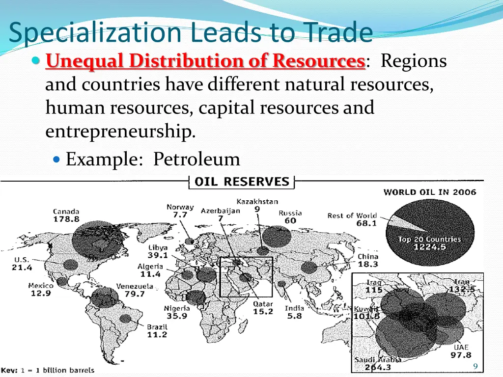 specialization leads to trade unequal