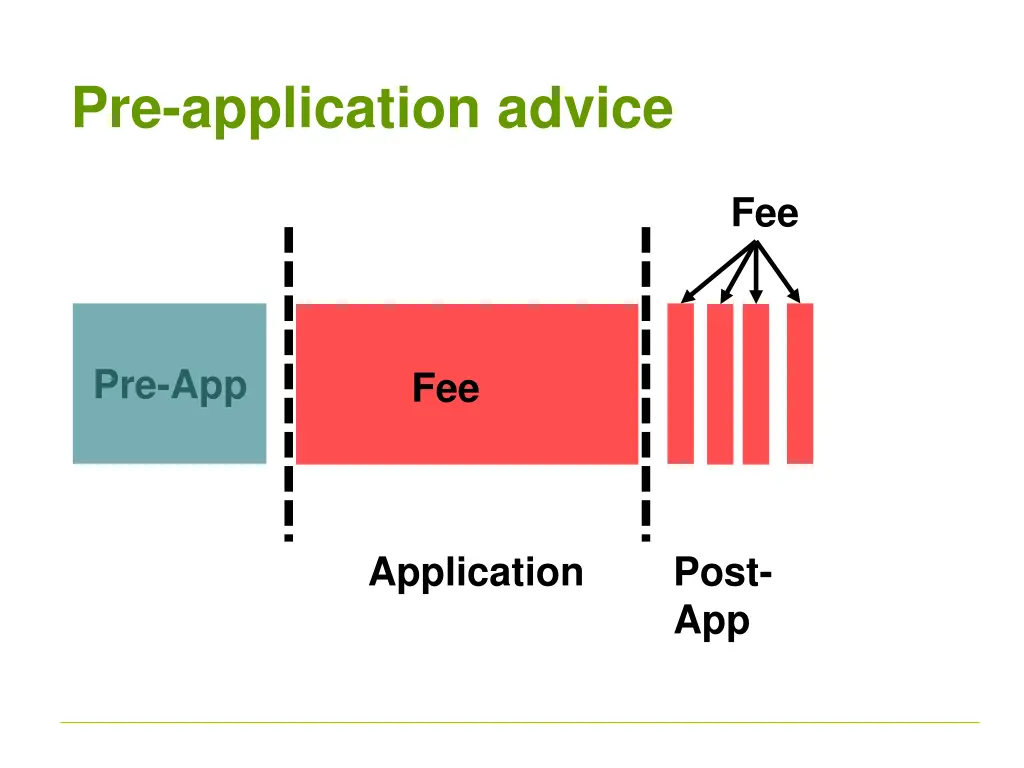 pre application advice