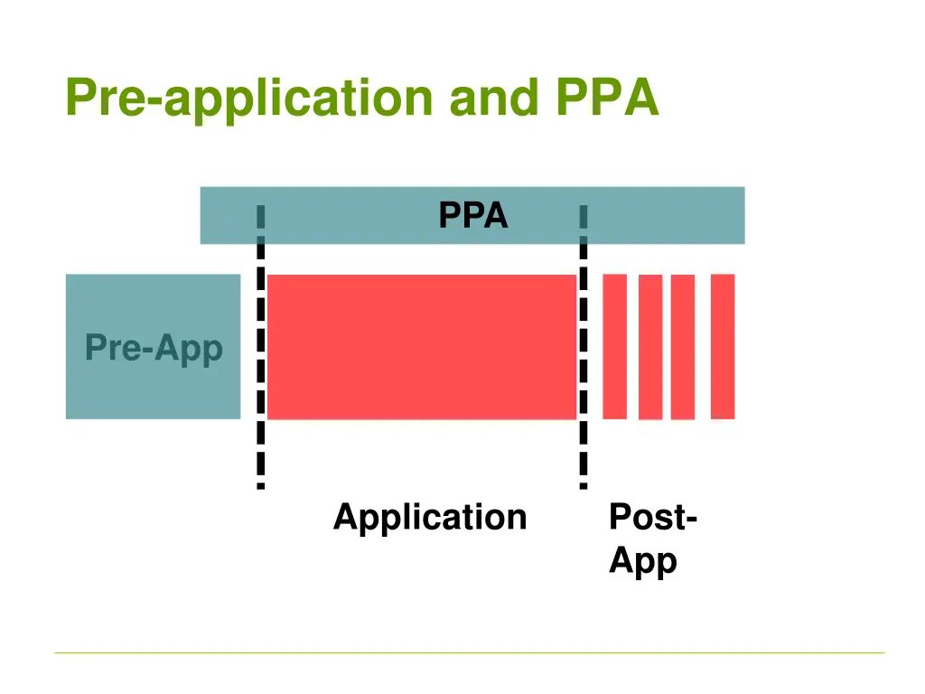 pre application and ppa 1